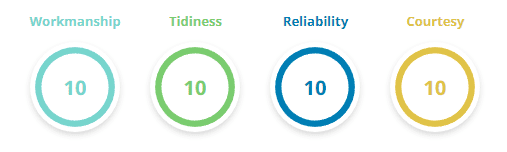 Checkatrade 10 Ratings